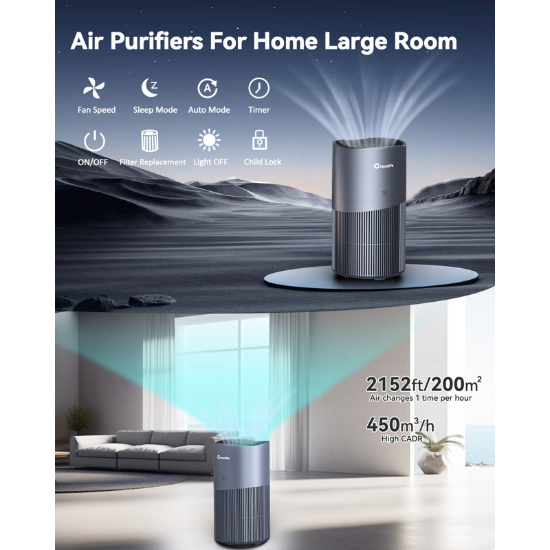 Air online Purifier for home, large room, Ailinke Air Purifier, 878 Sq ft.